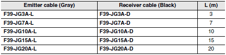 F3SG-R Series Dimensions 19 