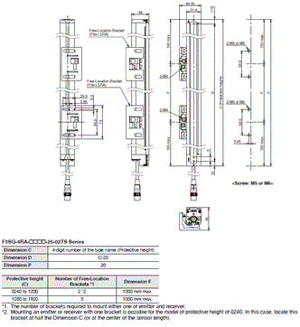 F3SG-R Series Dimensions 118