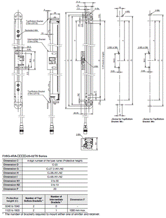 F3SG-R Series Dimensions 121 