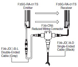 F3SG-R Series Lineup 97 