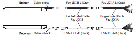 F3SG-R Series Lineup 41 