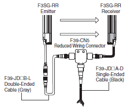 F3SG-R Series Lineup 44 