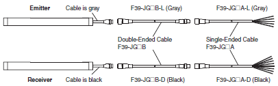 F3SG-R Series Lineup 12 