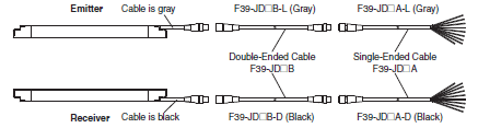F3SG-R Series Lineup 123 