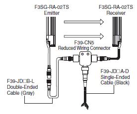 F3SG-R Series Lineup 126 