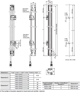 F3SG-SR / PG Series Dimensions 3 