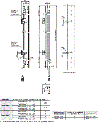 F3SG-SR / PG Series Dimensions 4 