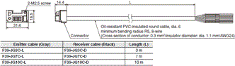 F3SG-SR / PG Series Dimensions 39 