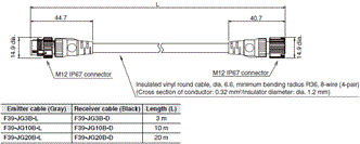 F3SG-SR / PG Series Dimensions 48 