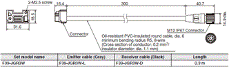 F3SG-SR / PG Series Dimensions 51 