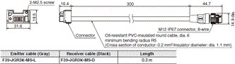 F3SG-SR / PG Series Dimensions 61 