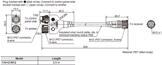 F3SG-SR / PG Series Dimensions 62 