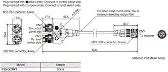 F3SG-SR / PG Series Dimensions 63 