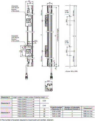 F3SG-SR / PG Series Dimensions 6 