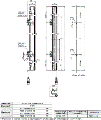 F3SG-SR / PG Series Dimensions 14 