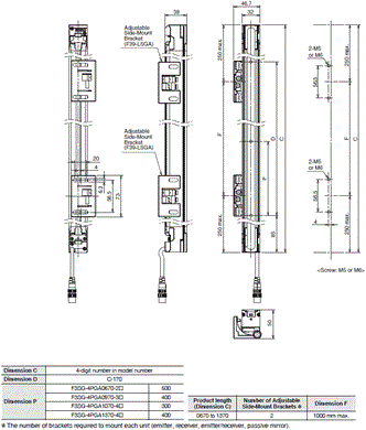 F3SG-SR / PG Series Dimensions 15 