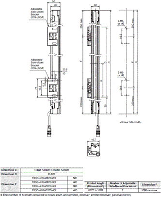 F3SG-SR / PG Series Dimensions 16 