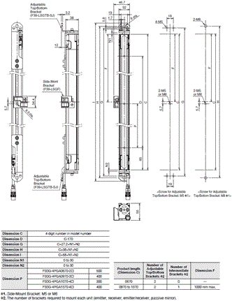 F3SG-SR / PG Series Dimensions 17 