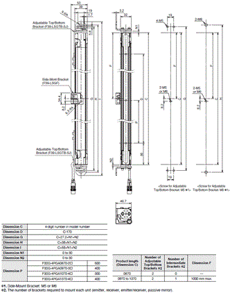 F3SG-SR / PG Series Dimensions 18 