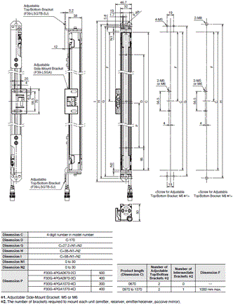 F3SG-SR / PG Series Dimensions 19 