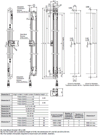 F3SG-SR / PG Series Dimensions 7 