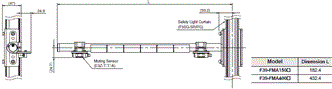 F3SG-SR / PG Series Dimensions 71 