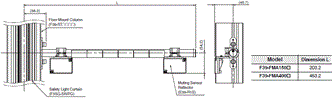 F3SG-SR / PG Series Dimensions 72 