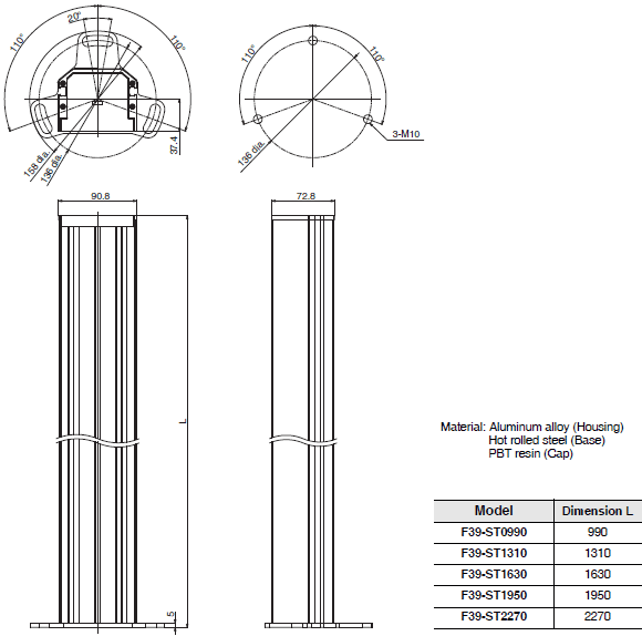 F3SG-SR / PG Series Dimensions 74 