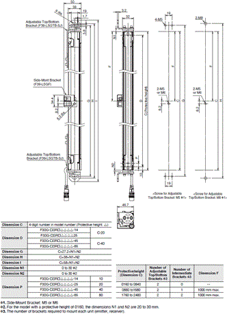 F3SG-SR / PG Series Dimensions 8 