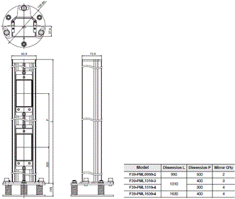 F3SG-SR / PG Series Dimensions 82 