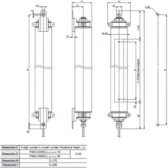 F3SG-SR / PG Series Dimensions 86 