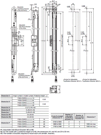 F3SG-SR / PG Series Dimensions 9 