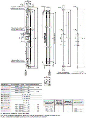 F3SG-SR / PG Series Dimensions 10 