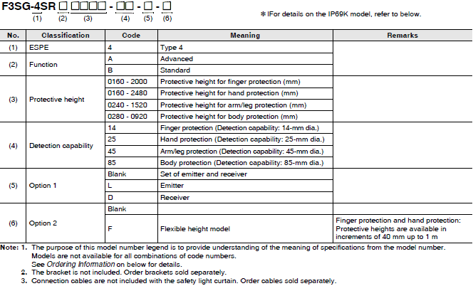 F3SG-SR / PG Series Lineup 3 