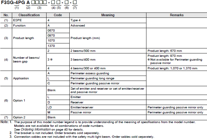 F3SG-SR / PG Series Lineup 13 