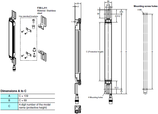 F3SJ Series Dimensions 68 