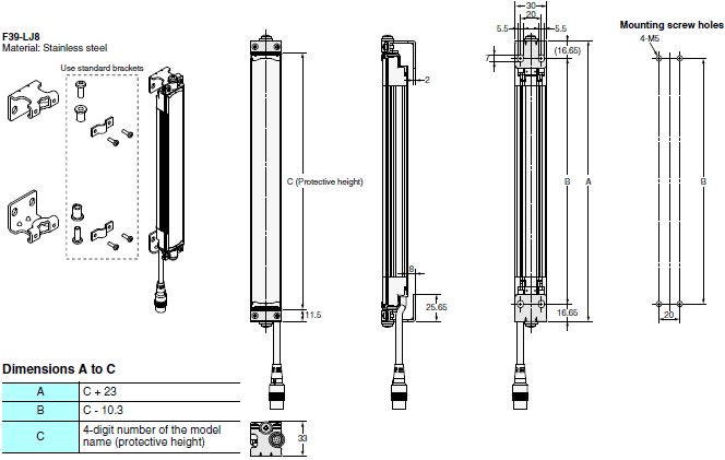 F3SJ Series Dimensions 69 