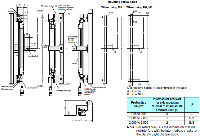 F3SJ Series Dimensions 100 