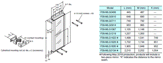 F3SJ Series Dimensions 96 