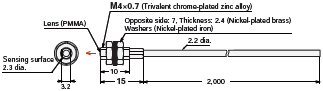 E32 Series Dimensions 18 