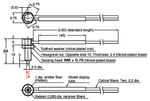 E32 Series Dimensions 21 