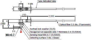 E32 Series Dimensions 233 