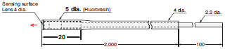 E32 Series Dimensions 234 