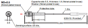 E32 Series Dimensions 249 