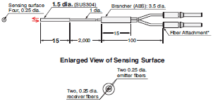 E32 Series Dimensions 257 