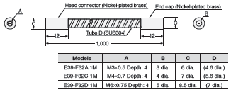 E32 Series Dimensions 266 