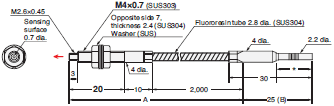 E32 Series Dimensions 274 