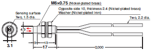 E32 Series Dimensions 281 