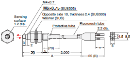 E32 Series Dimensions 283 