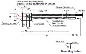 E32 Series Dimensions 284 